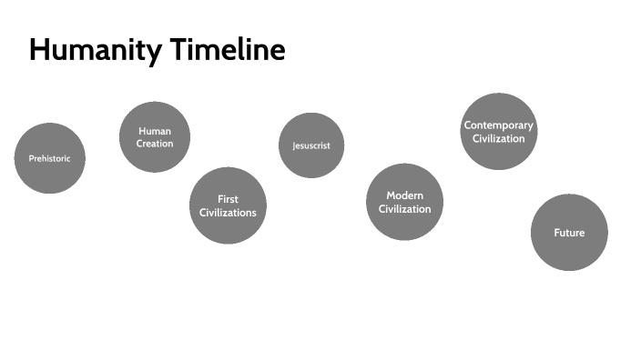 Humanity Timeline by Yesenia Collazo on Prezi