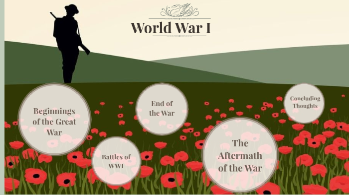 World War I: A History in its effects by Sarah Raufi on Prezi