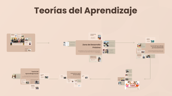 Teorías del Aprendizaje by Maria Serpa Avilez on Prezi