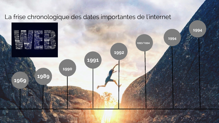 Frise Chronologique Des Dates D'internet By Yasaly Marzouchi On Prezi