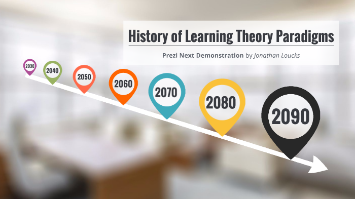 History of Learning Theory Paradigms by