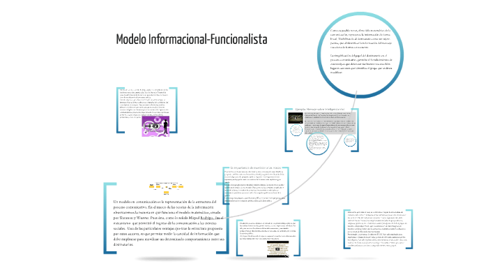 Modelo Informacional-Funcionalista by érika sánchez