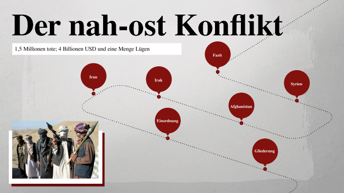 Der Nah- Ost Konflikt By Robin On Prezi