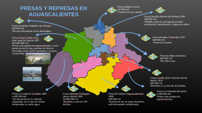 PRESAS Y REPRESAS EN AGUASCALIENTES by Leonardo Aguilar on Prezi