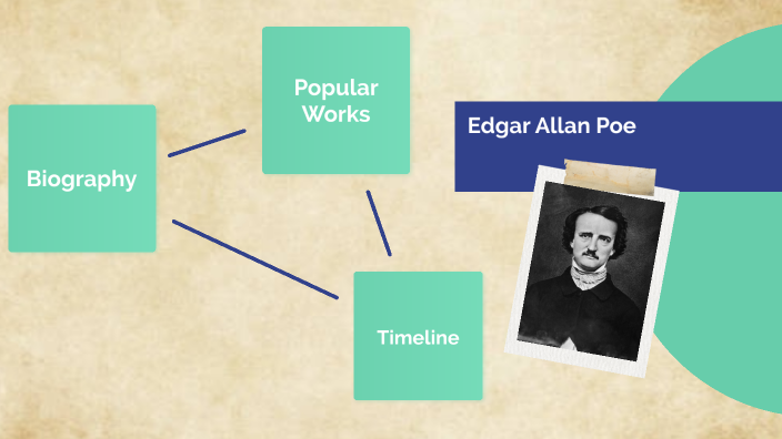 Edgar Allan Poe by Lily Robinson on Prezi