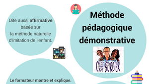 Méthode pédagogique démonstrative affiche by Blandine FLAVEN on Prezi ...