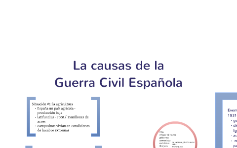 La Guerra Civil Española: historia, causas y consecuencias