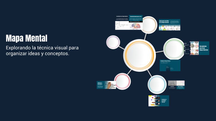 Mapa Mental by MARIA IVONNE GARCÍA VEGA on Prezi