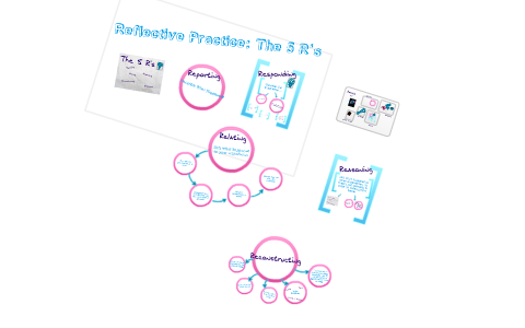 Reflective Practice: Using the 5 R's by Laura-Jean Gort on Prezi
