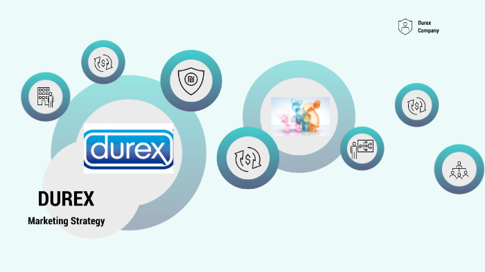 Durex marketing plan essay 02 image