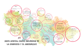 Mapa mental: bases biológicas de la conducta y el aprendizaje by Angélica  Salazar Castro on Prezi Next