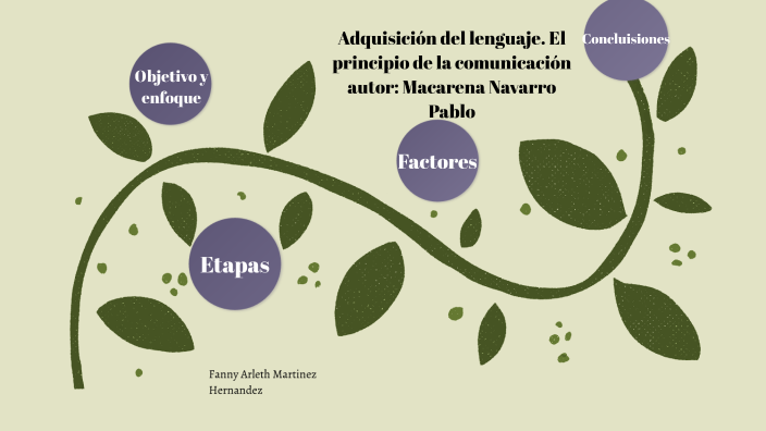 Adquisición del lenguaje. El principio de la comunicación autor