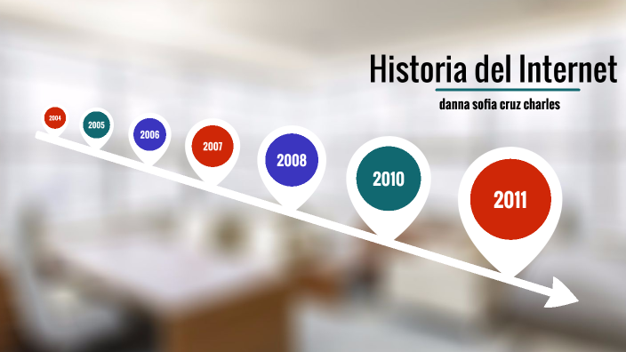 Historia del Internet by DANNA SOFIA CRUZ CHARLES on Prezi