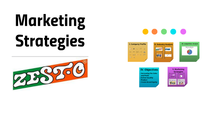 Marketing Strategies By Emmanuel Medina