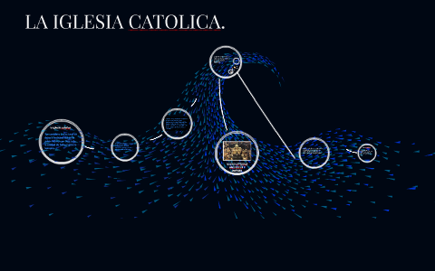 LA IGLESIA CATOLICA. by CARLOS ANDRES REYES PEREZ on Prezi