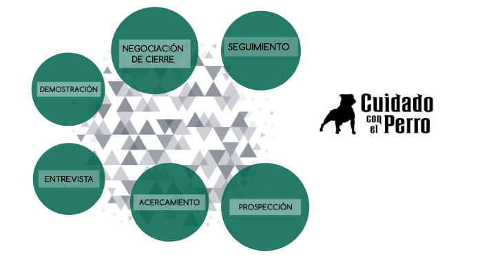 CUIDADO CON EL PERRO by Yessica Ramirez on Prezi