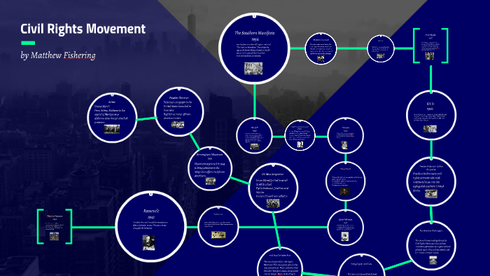 Civil Rights Movement by Matthew Fishering on Prezi