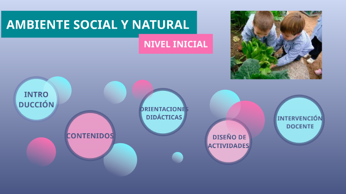 Ambiente social y natural en Nivel Inicial by Veronica Cordoba on Prezi