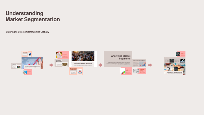 Understanding Market Segmentation by Sarah Starr on Prezi