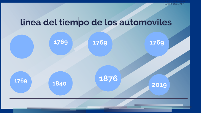 linea del tiempo by juan felipe hernandez on Prezi