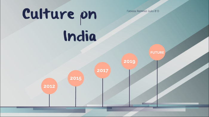 Culture on India by Fabiola Ramirez on Prezi