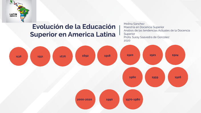 Evolución De La Educación En América Latina By Melina Sánchez On Prezi