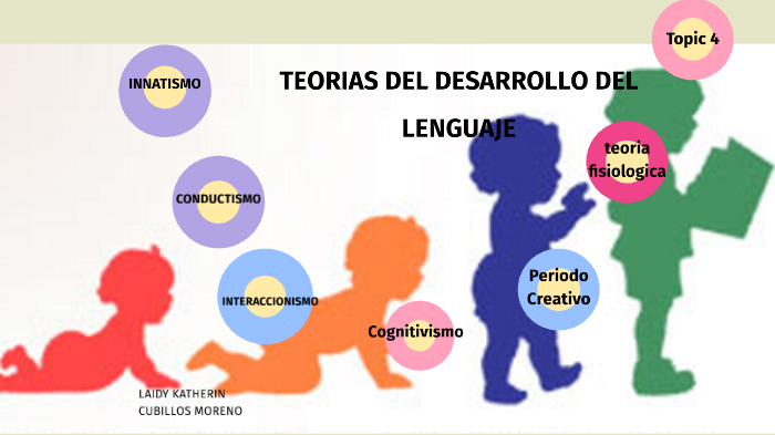 Fundamentos Teoricos Del Desarrollo Del Lenguaje