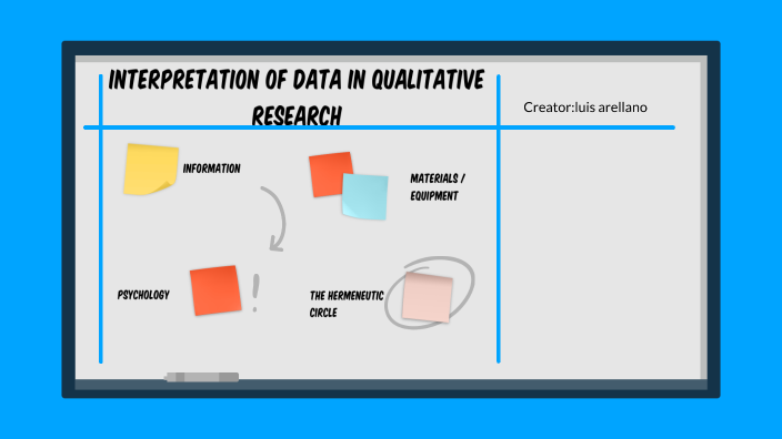 Interpretation of Data in Qualitative Research by luis antonio arellano ...