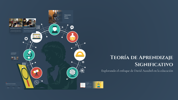 Teoría de Aprendizaje Significativo by Anadi González López on Prezi