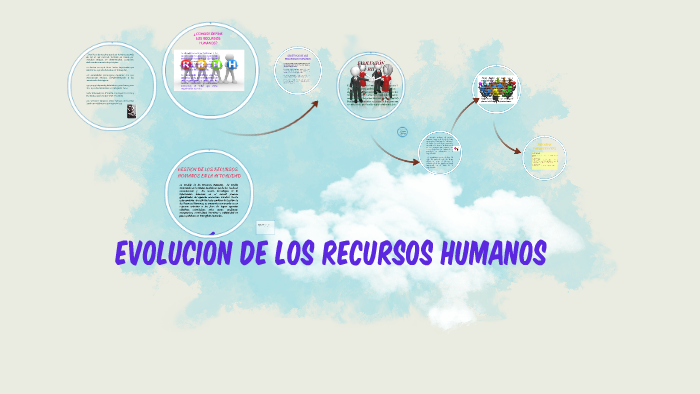 EvoluciÓn De Lo Recursos Humanos By Lorena Torres