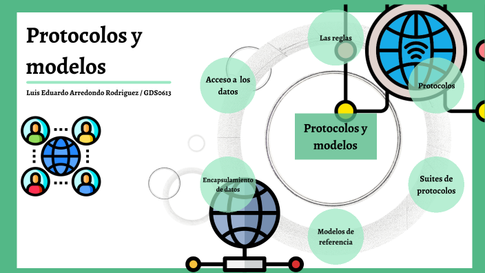 Mapa mental by Lus Eduardo Arredondo Rodriguez on Prezi