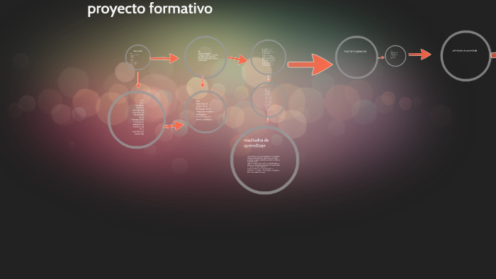 proyecto formativo by angélica maria diaz torres on Prezi