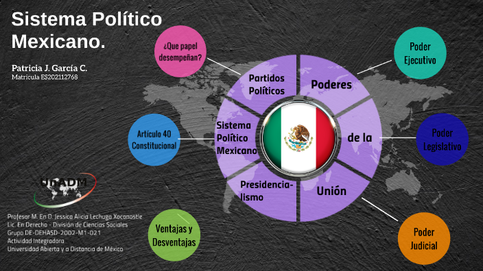 Mapa Mental Del Sistema Politico Mexicano Ajore Image 2833