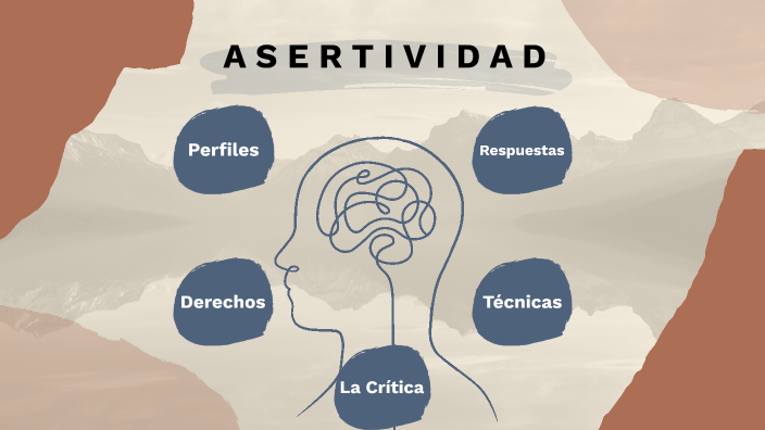 ASERTIVIDAD by Adriana Delgado on Prezi