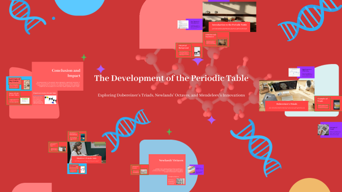 The Development of the Periodic Table by nimmer Durrani on Prezi