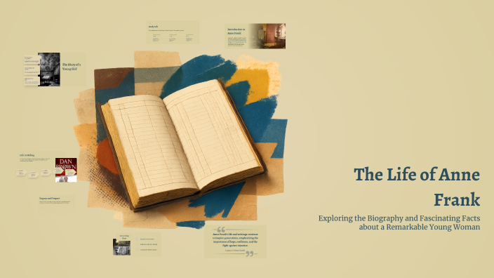 The Life of Anne Frank by Isidora Lazić on Prezi