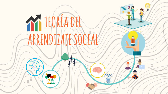 Teoría Del Aprendizaje Social By DAFNE ADRIANA CORTEZ RAMOS On Prezi