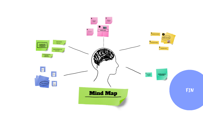 mind map by Paula Gallardo Guerrero on Prezi