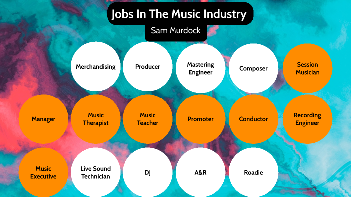 Music Industry Job Roles by Sam Murdock on Prezi