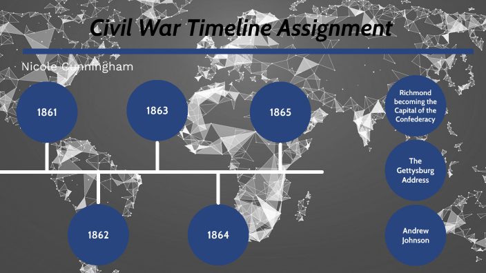 Civil War Timeline Assignment by Nicole Cunningham on Prezi