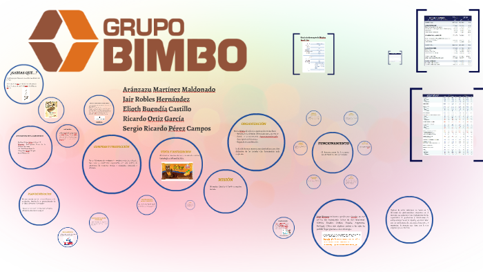 GRUPO BIMBO S.A.B De C.V By Jair Robles On Prezi