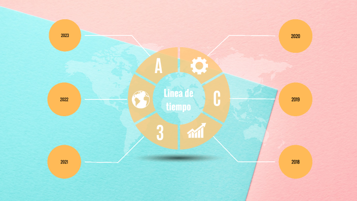 Linea de tiempo by Adriana Lizeth Barrera on Prezi
