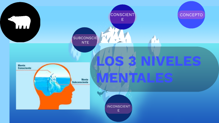 LOS 3 NIVELES MENTALES By Camila Eguivar On Prezi