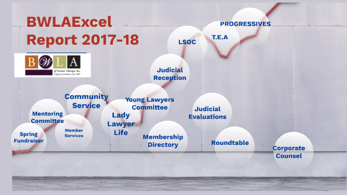 BWLA EXCEL REPORT by Erica Kirkwood on Prezi