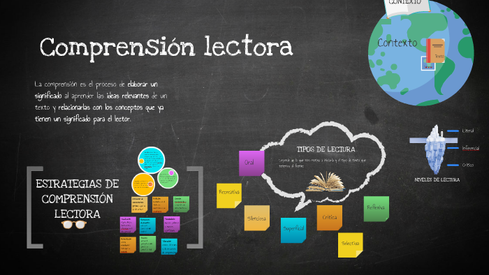 Comprensión lectora by Gabriela Blanco on Prezi