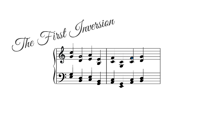 First Inversions of Triads by Hyunsu Jang on Prezi