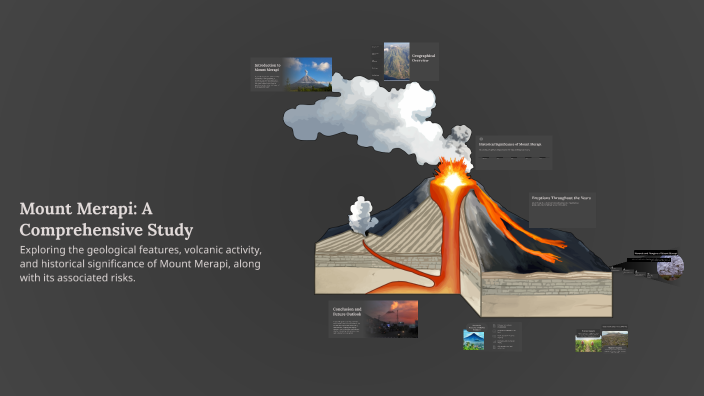 Mount Merapi Graph Mount Merapi: A Comprehensive Study by Sussy Globgabgalab on Prezi