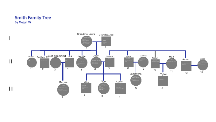 Smith Family Tree by Megan Wood on Prezi