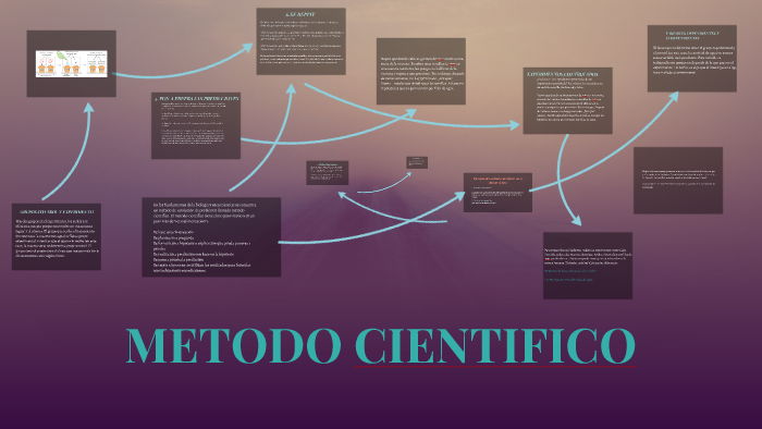 METODO CIENTIFICO by enma alejanda avila gonzales on Prezi