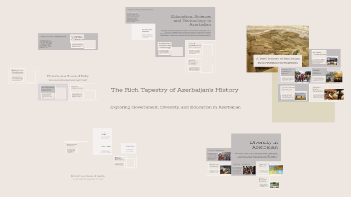 The Rich Tapestry of Azerbaijan's History by Marc Angelo Baccay on Prezi